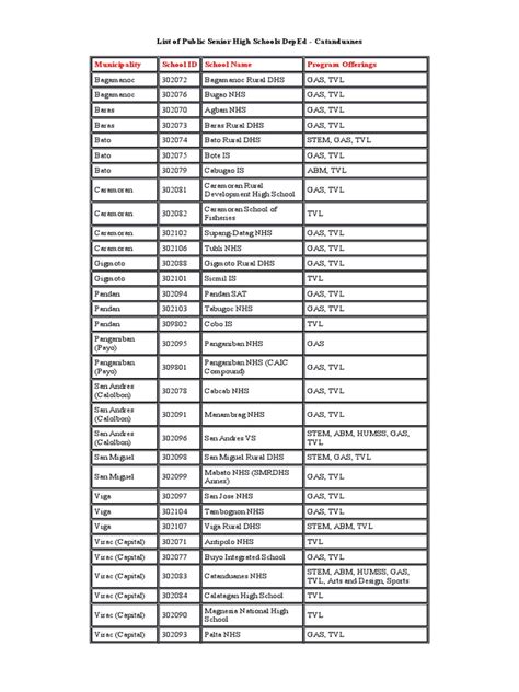 senior high schools in pasig|List of Public Senior High Schools DepEd .